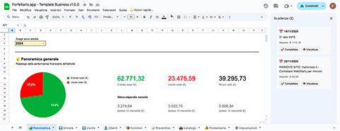 Dashboard Google Sheets per contabilità forfettaria 2024: grafico a torta entrate/uscite, KPI finanziari, stime mensili e pannello scadenze laterale con promemoria INPS e rinnovo sito web